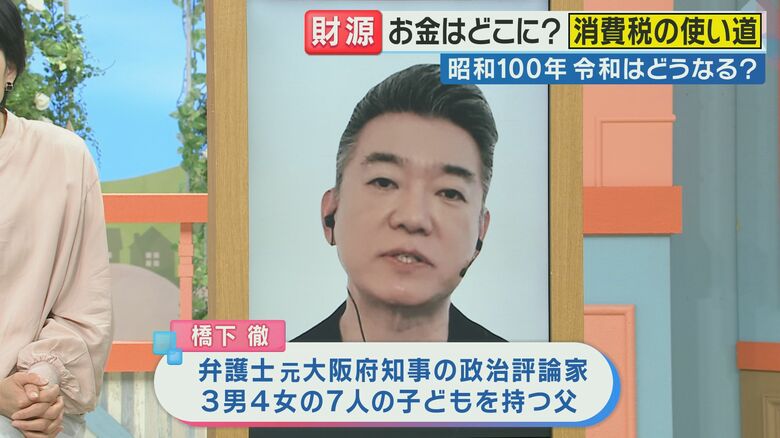 橋下徹氏 関西テレビ「旬感LIVE とれたてっ！」より