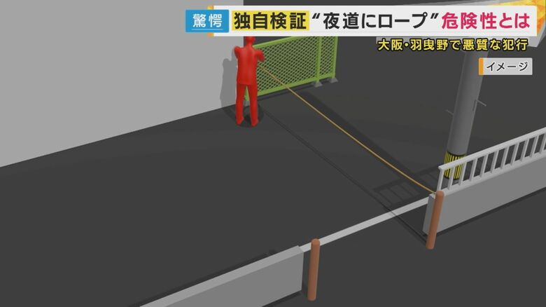 犯行当時の再現