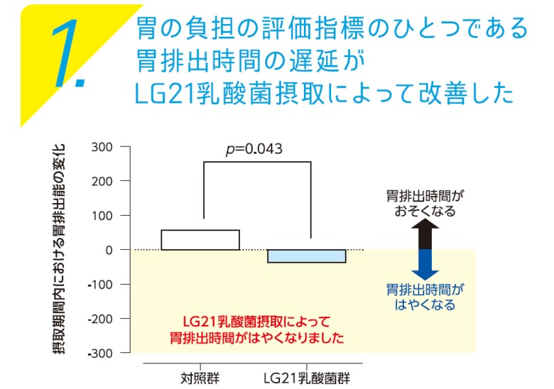 ●出典：T. Ohtsu et al. Nutrients 2021, 13(6), 1852.
