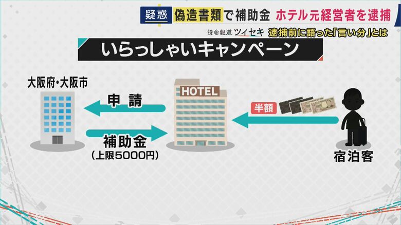 大阪いらっしゃいキャンペーンとは