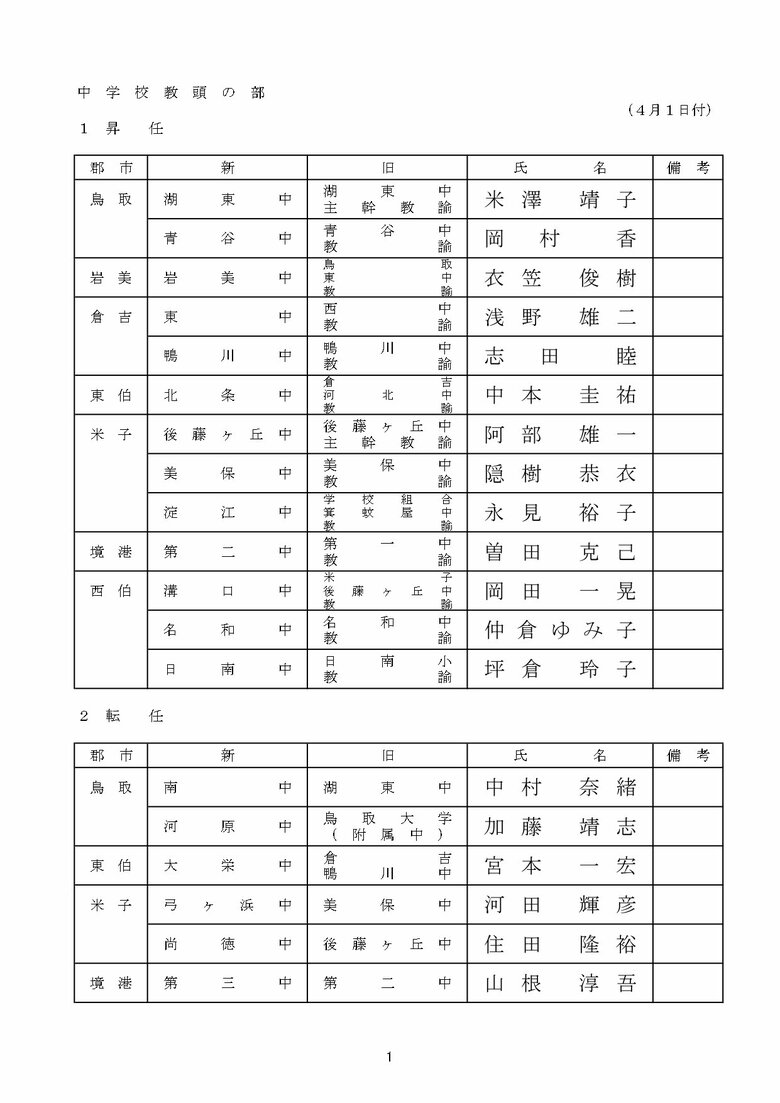 中学校教頭の部　昇任・転任