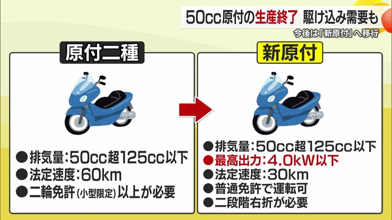 原付２種をパワーダウン、制約もやや多い