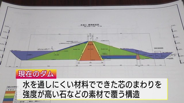 現在のダムの構造
