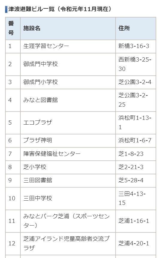 港区のハザードマップには万が一の際の避難ビルの表示も（港区ＨＰより）