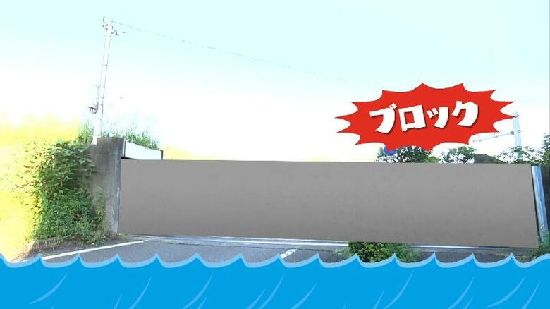 陸閘使用時　※イメージ