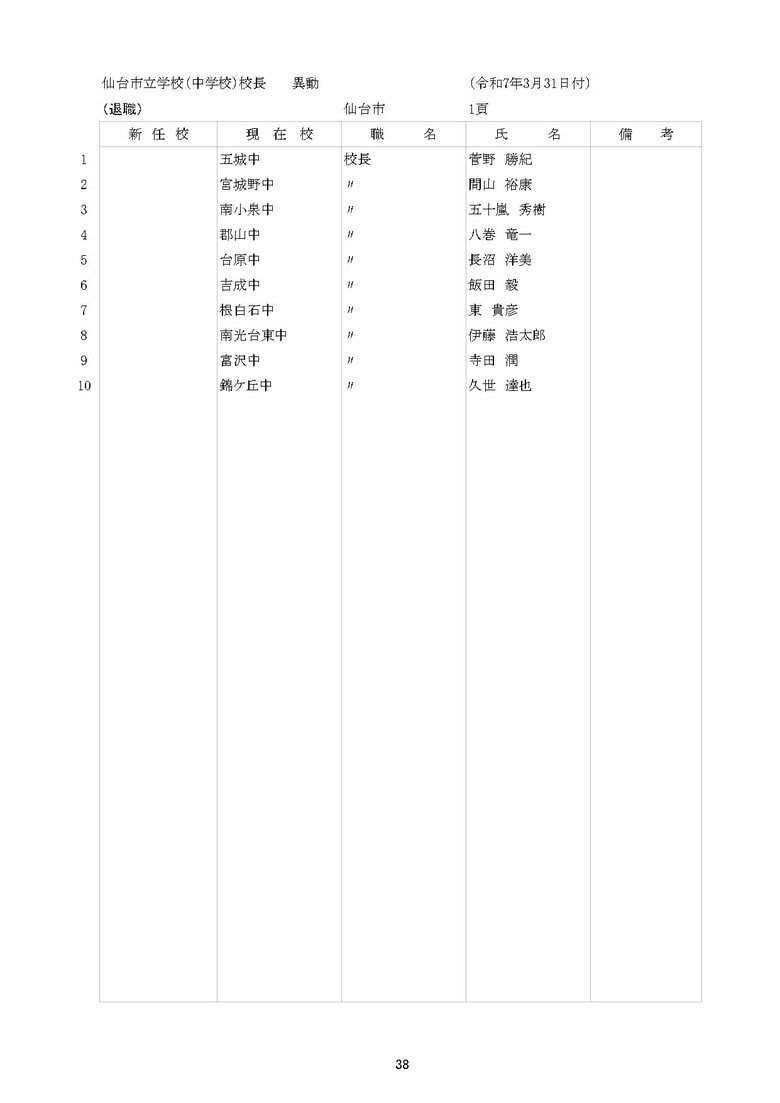 仙台市立中学校の異動一覧（以降はギャラリーに掲載）
