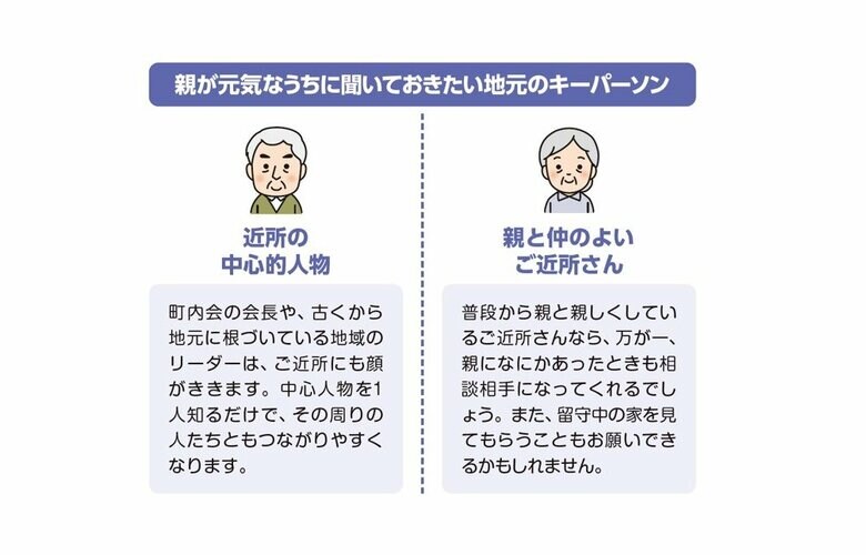『実家問題がすべて解決する本』から抜粋