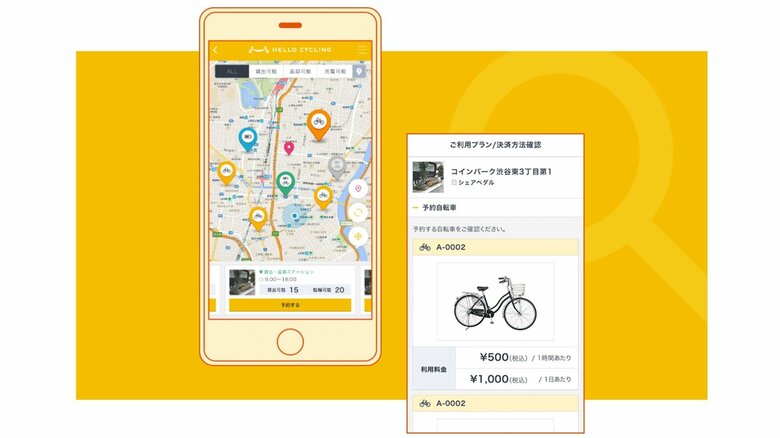 スマホアプリで検索や予約可能（HELLO CYCLINGのウェブサイトより）