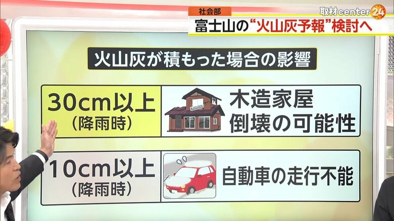火山灰による暮らしへの影響