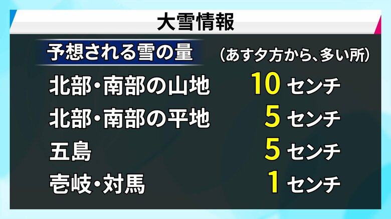 予想される降雪量