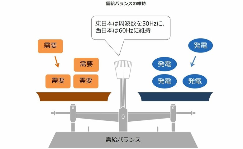 （出典：資源エネルギー庁公式サイトより）