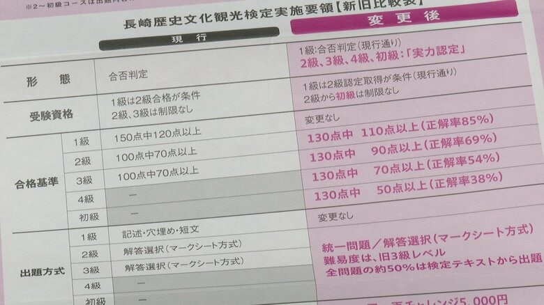 4級と初球を新設