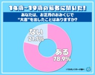 【新春企画】令和の若者は開運！？　８割がおみくじで“大吉”を出したことがある！？