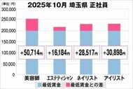 美プロ調べ「2025年10月　最低賃金から見る美容業界の給料調査」～埼玉版～
