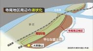 新潟市の液状化対策　意向確認進む寺尾地区「一区切りついた」　他地域では“温度差”課題に