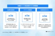 【消費財メーカーの商品開発プロセス実態調査】、商品開発の遅延要因、「社内承認」「試作・サンプル作成」が33.5%で最多