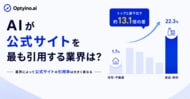 生成AIは業界によって公式サイトの引用率がどれほど変わる？Optyino.aiがAI回答60,924件を分析、食品・飲料は22.3%、住宅・不動産は1.7%