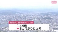 広島県内の１０月の有効求人倍率「１．４４倍」　３か月ぶりに上…