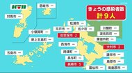 新型コロナ 新たに9人感染 長崎市内の中学校で初クラスター【長崎県】