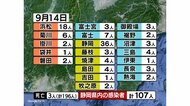 【静岡・新型コロナ】新規感染者107人死者3人 浜松の病院でクラスタ―5人感染