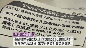 新型コロナ独自警戒レベル「ステージ2」に引き上げ決定