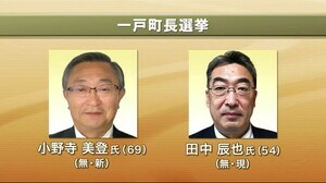 一戸町長選挙 投開票 新人・現職対決<岩手県>