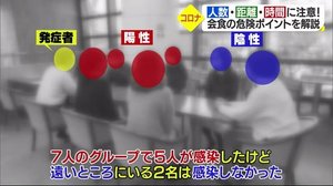 実例で検証!会食の何が危ない?専門家に聞く【愛媛】