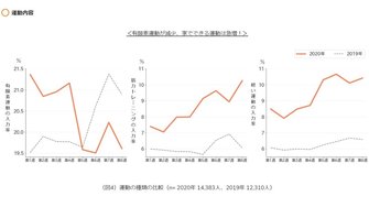 自粛生活で約6割が コロナ太り 健康リスクとその対処法は 管理栄養士に聞いた