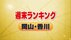 ３位・２位　繁華街で居酒屋経営の会社など　計３社破産開始決定　１…