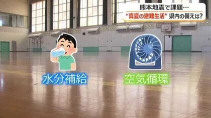 まるで“蒸し風呂”　避難所となる体育館の空調整備率、福井県内はわずか7.7%　災害関連死どう防ぐ