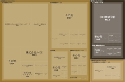 経済予測プラットフォーム『xenoBrain』、データ可視化ツールを用いたHealthTech(ヘルステック)業界のカオスマップを公開