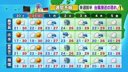 かごしま天気速報（5/29）週末は真夏日も　土曜は晴天、日曜は雲多めでにわか雨に注意