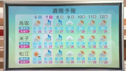 山陰地方 週末は天気急変へ 土曜は晴れて30℃近い暑さに 日曜は低気圧の影響でぐずつく見込み