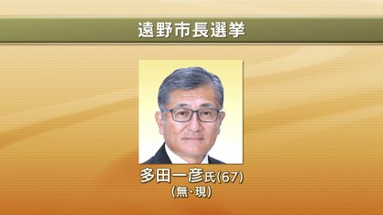 【速報】遠野市長選挙　現職の多田一彦氏（67）が再選　岩手県