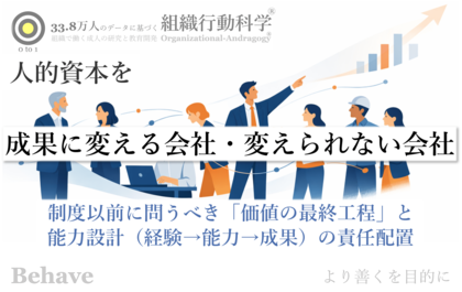 人的資本経営が「成果に変わる会社／変わらない会社」を分ける決定的な違い（組織行動科学(R)）