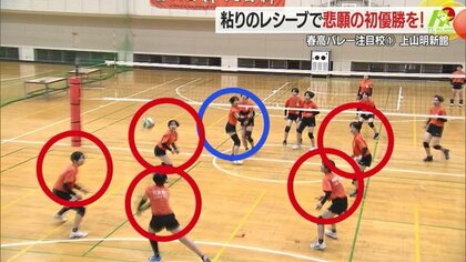 磨き上げたレシーブ力×ボールを拾いまくる“1－5システム”で初優勝へ　春高バレー 上山明新館・女子【山形発】
