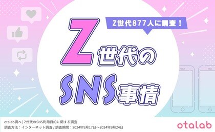 Z世代の2人に1人が『他人のSNS投稿に嫉妬した経験がある』と回答。SNSを利用する意外な目的は…