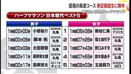 ２月２日号砲　シリーズ「香川丸亀国際ハーフマラソン」第１回　伝統の大会で沿道沸かせた名選手【香川】