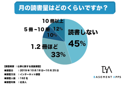 社会人は読書をすべきなのか 成功者の多くは読書家