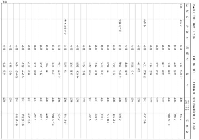 【入の部】中学校
