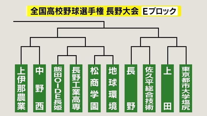 Eブロック