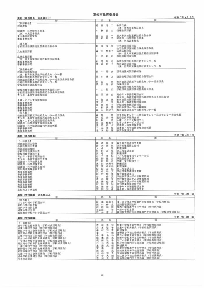 高知市教育委員会 人事異動一覧(1枚目)
