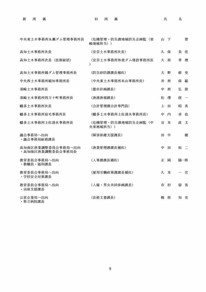 高知県人事異動・知事部局（1～3等級）9/40