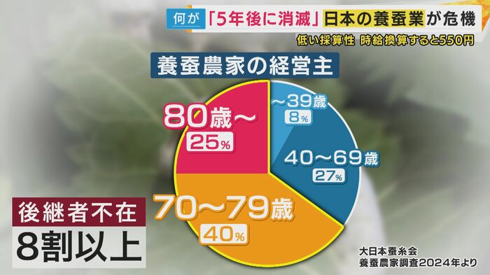 後継者がいない農家は8割