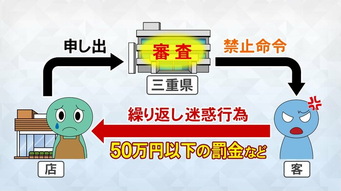 ニュースONE