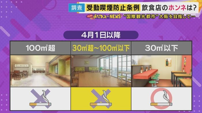 大阪は30平米を超えるお店はすべて禁煙