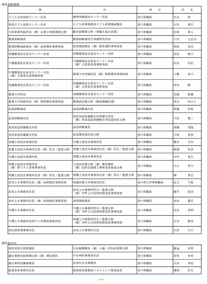 課長級(4)
