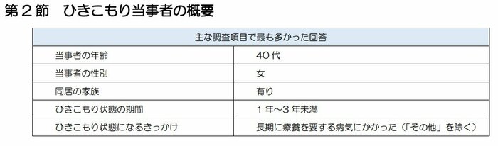(出典:江戸川区)