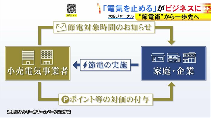 ニュースONE