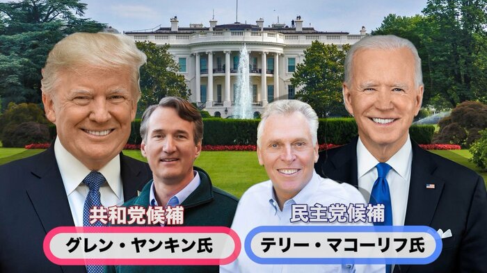 バイデン政権の今後を占うバージニア州知事選挙は大接戦となっている
